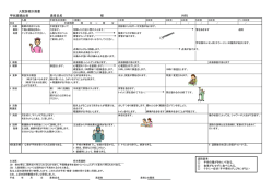 甲状腺切除術クリニカルパス （PDF ファイル 0.1MB）
