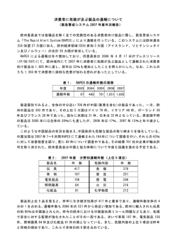 消費者に危険が及ぶ製品の通報について
