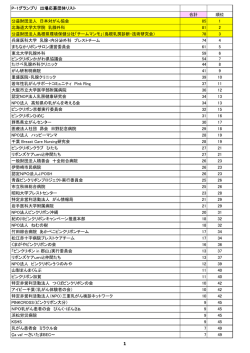 P-1グランプリ 出場応募団体リスト