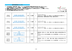 2016年度奨学金提供校リスト
