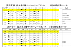 高円宮杯 福井県3種サッカーリーグ2014 2部B順位表(U