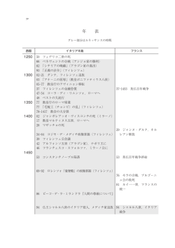 印刷アヴィニョン