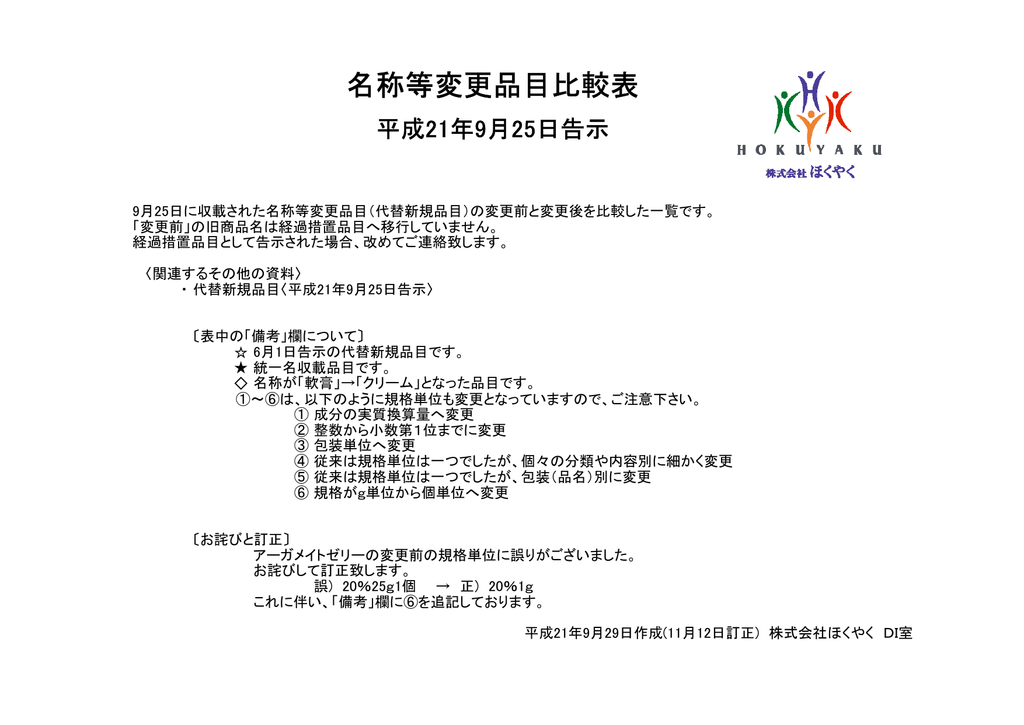 名称等変更品目比較表 株式会社 ほくやく