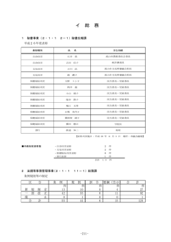 イ.総務 (PDFファイル 856.7KB)
