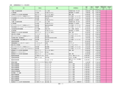 別紙1 医療機器調達品リスト（代表企業用） 定価 （円） 数量 （台） 定価
