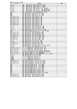 カテゴリ 商品名 備考 ムービー DVD 誰でもわかる Adobe Premiere 5.1J