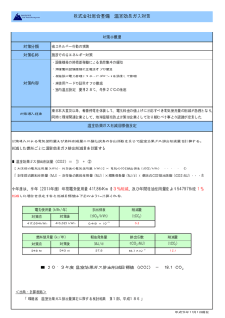 温室効果ガス対策について