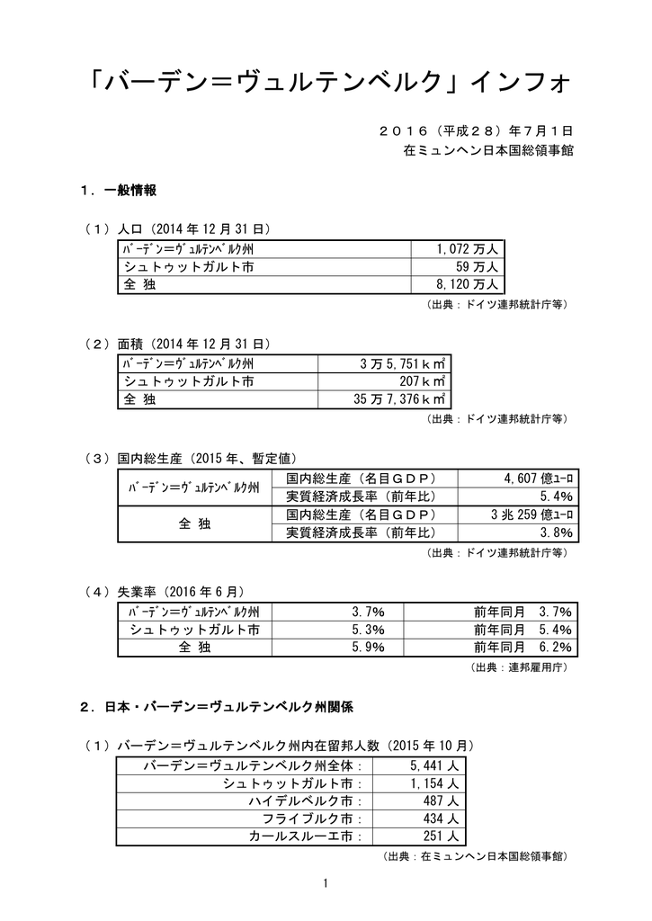 バーデン ヴュルテンベルク州インフォ