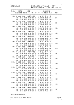 - - 純飛躍公式成績 第 14 回木島平ｼﾞｭﾆｱｼﾞｬﾝﾌﾟ大会（中学男子） 木島平