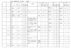 欧州一周鉄道の旅 82日間 行程表