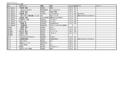 2016.3.13 筑波 - idlers club