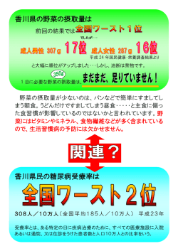 香川県の野菜の摂取量は 香川県民の糖尿病受療率は