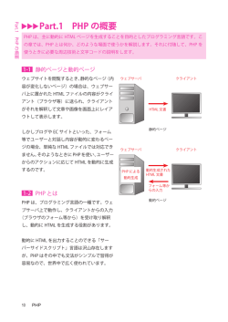 Part.1 PHP の概要