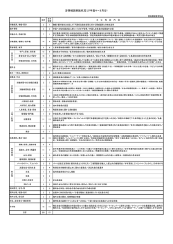 労務相談実施状況（27年度4～3月分）