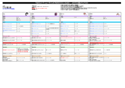 Ver2.0 - ロケテスト版コマンドリスト