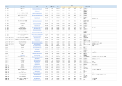 6.38 [1] 4.89 [2] 88.29 [3] 0.33 [4] IT・WEB 男子ハック http://www