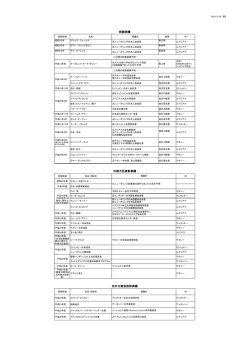 これまでの叙勲・外務大臣表彰の当館の実績