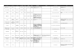 2月8日～2月14日に新たに事前予約が開始されたアプリと新情報を追加