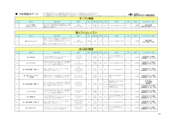 石名坂温水プール スポーツ教室予定表