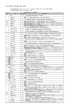 2017年度専門科目一覧参照