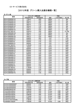［2012年度 グリーン購入法適合機種一覧］
