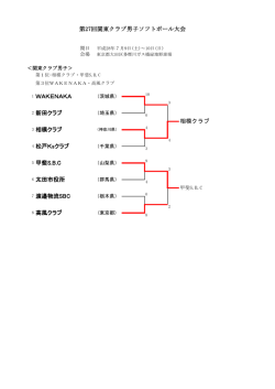 8 高風クラブ 7 渡邉物流SBC 6 太田市役所 松戸Ksクラブ 5 甲斐S.B.C