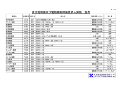直流電動機及び電動機制御装置納入実績一覧表