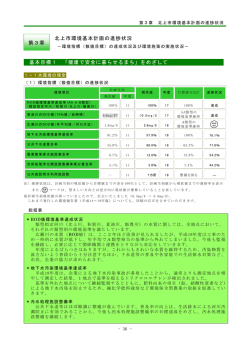 ［基本目標1］(PDFファイル)