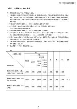 別記6 不燃材料と耐火構造