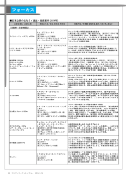 日本企業の主なタイ進出・投資案件(2014年)