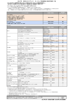 2016年 欧州エキスプレス ヨーロッパ鉄道商品 取消手数料一覧