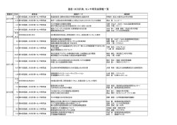 湿度、水分計測・センサ研究会講演テーマ一覧表