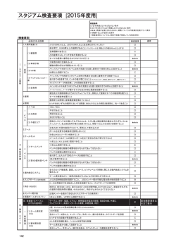 スタジアム検査要項 [2015年度用]