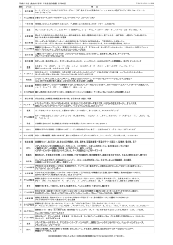 西洋料理 フランス料理 中華料理 製菓