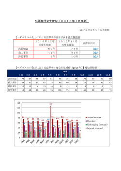 犯罪事件発生状況 2016年12月
