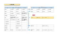 ITC＋メンバーIDに統合されました
