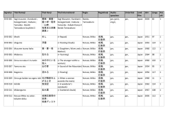Signatur Titel Romaji Titel Kanji Titel International Regie RegieKanji