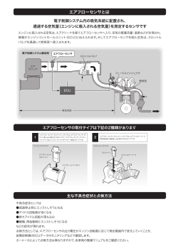 エアフローセンサとは