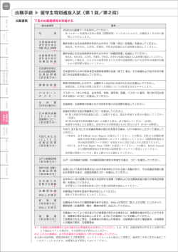 出願手続 留学生特別選抜入試