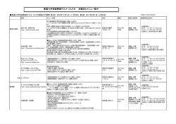東葛六市特産野菜グルメ・フェスタ 加盟店とメニュー紹介