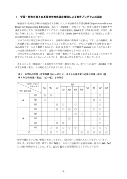 7．学習・教育目標と日本技術者教育認定機構による教育プログラムの認定