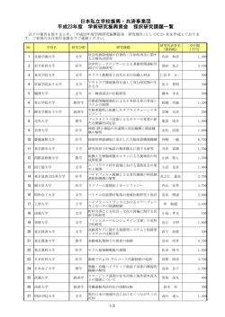 日本私立学校振興・共済事業団 平成23年度 学術研究振興資金 採択