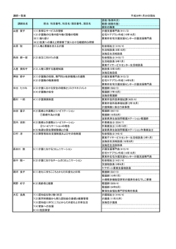 添付の講師一覧表 - 社会福祉法人 恩賜財団 済生会滋賀県病院