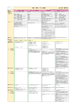 クリックでPDFを表示