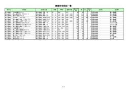 東久留米市