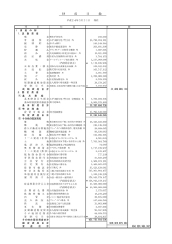 財 産 目 録 - 一般社団法人 電気通信共済会