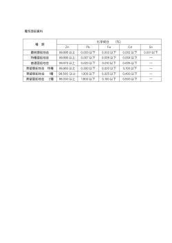 電気亜鉛化学成分表（PDF）
