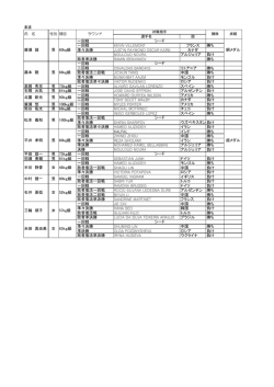 一回戦 一回戦 フランス 勝ち 準々決勝 カナダ アルジェリア 負け 敗者