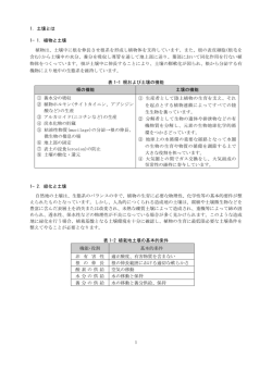 1 1．土壌とは 1&minus;1．植物と土壌 植物は、土壌中に根を - MASUNO-Club