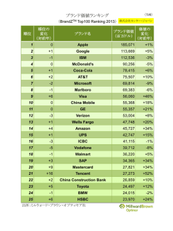BrandZ Top100Ranking 2013